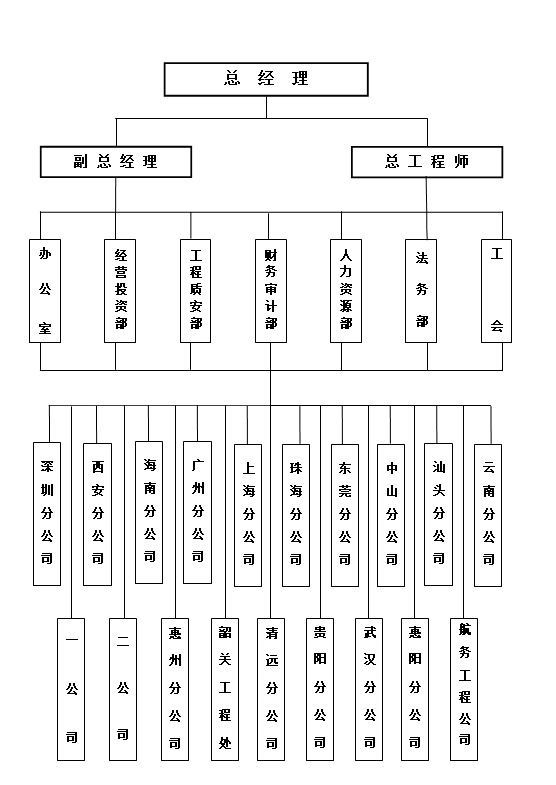 汕頭市達(dá)濠建筑總公司，達(dá)濠建筑總公司，達(dá)濠建筑，汕頭市建筑總公司